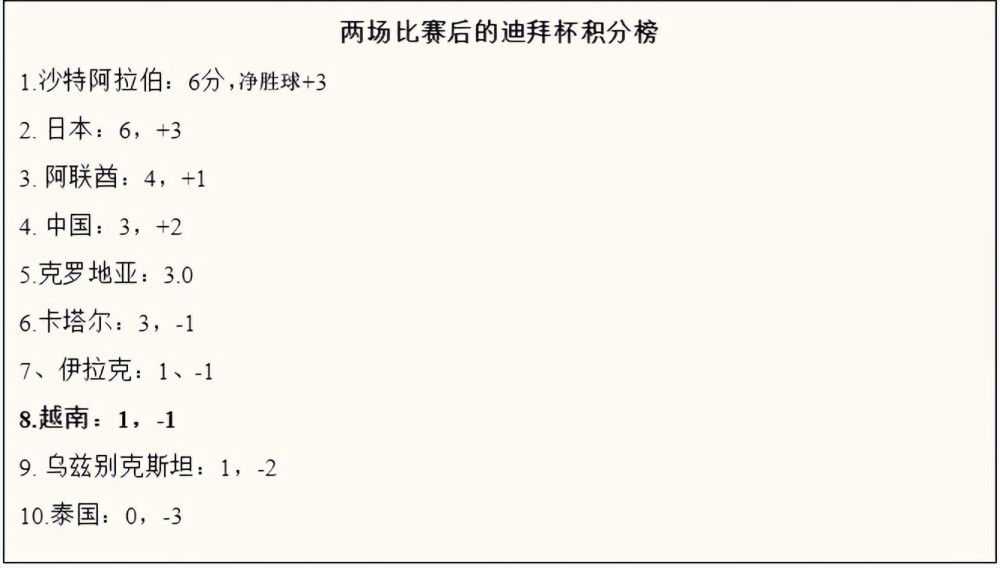 关于球队锁定小组第一——很棒，对于圣吉罗斯来说，小组赛最后一轮会非常重要。